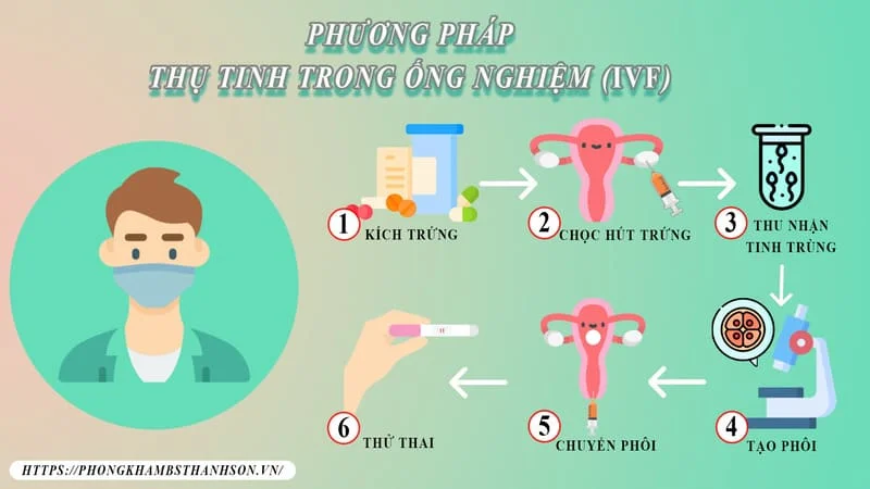 Vô sinh ở Nam giới - Chuẩn đoán và điều trị như thế nào? 8 Vô sinh ở Nam giới - Chuẩn đoán và điều trị như thế nào?